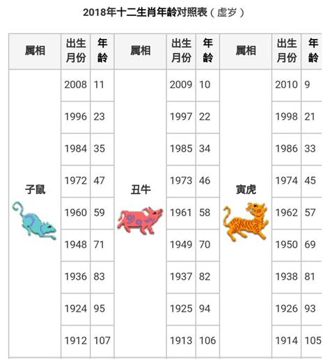 十二生肖出生年份|【十二生肖年份】12生肖年齡對照表、今年生肖 